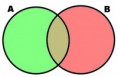 /album/fotogaleria/diagrama-de-venn-teoria-de-los-conjuntos-matematicas-jpg/